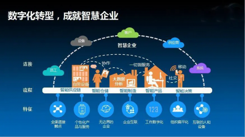 軍工行業如何在保障信息安全的前提下，乘上移動數字化快車